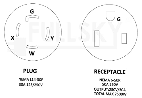 Fullsky FC-L43651 generator welder Generator 4 prong to 3 prong adapter Male L14-30P to Female 6-50R Welder Adapter, Welder Heavy Duty Adapter generator adapter