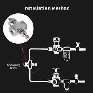 Bettomshin 1Pc Air Atomizing Nozzle, 1/4BSPT Female Thread 130 Degree Round Spray Air Atomizing Mist Nozzle 304 Stainless Steel