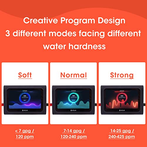 HQUA S350 Whole House Electronic Water Descaler, Alternative Water Softener, Salt Free, Limescale and Rust Removal and Prevention System