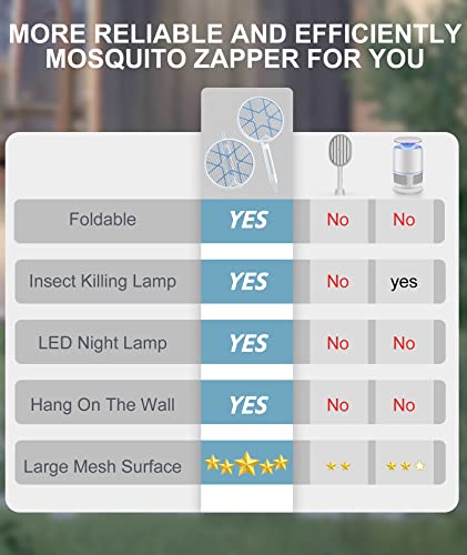 MOSQZAP Electric Fly Swatter, Foldable Bug Zapper Racket, 3,500Volt Mosquito Killer Electronic Fly Zapper w/Purple Light Attractant for Home Indoor Outdoor, Large Size, White