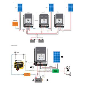 EPEVER 60amp MPPT Charge Controller 48V/36V/24V/12V,Negative Ground with Backlight LCD Display Solar Regulator,Max 150V 4500W Input for Litium/AGM/Gel/Flooded/User