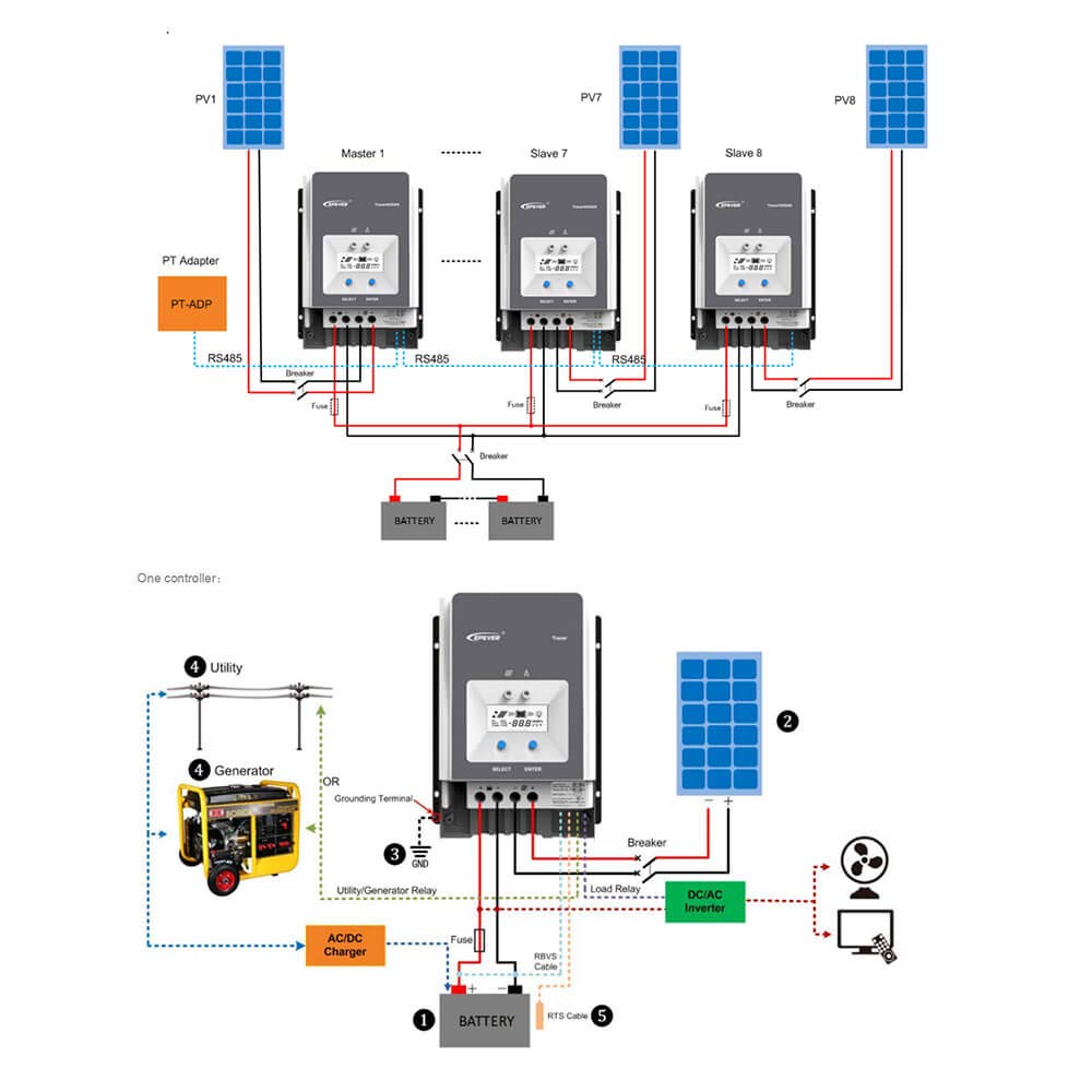 EPEVER 60amp MPPT Charge Controller 48V/36V/24V/12V,Negative Ground with Backlight LCD Display Solar Regulator,Max 150V 4500W Input for Litium/AGM/Gel/Flooded/User