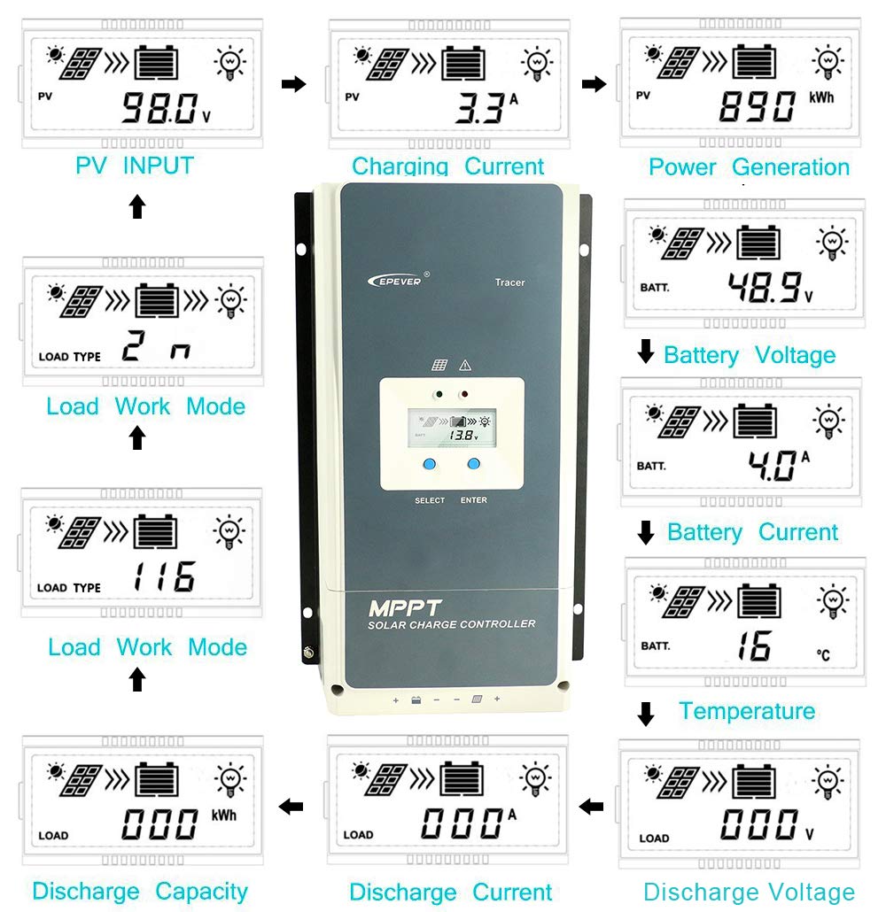 EPEVER 60amp MPPT Charge Controller 48V/36V/24V/12V,Negative Ground with Backlight LCD Display Solar Regulator,Max 150V 4500W Input for Litium/AGM/Gel/Flooded/User