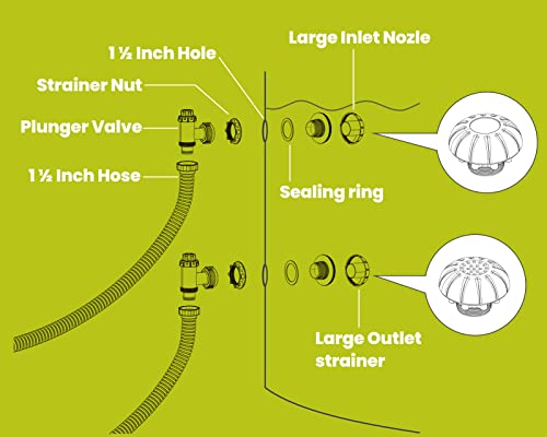SUMMERBUDDY Above Ground Pool Parts, Replacement Pool Pump Part with Plunger Valve, 1.5" Outlet Strainer & Inlet Nozzle, Pool Hose Adapter for Sand Pump (Style 1)