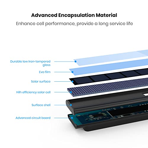 AUTO-VOX Version1 Accessories for TW1 only,Minisize Solar Panel with IP67 Waterproof for Backup Camera use.