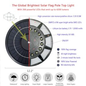 Flag Pole Light Solar Powered, 100% Flag Coverage 266 LEDs, 4200lm Brightest Flagpole Light, Up to 12 Hrs, for Most 15 to 25 Ft Flag Poles, 0.55" Wide Flag Ornament Spindles