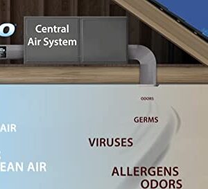 APCO Carbon Matrix HVAC UV Air Purifier, Includes Dual 2-Year UVC Lamp for Coils and Air Handler (18-32 VAC Series) # TUV-APCO-DE2