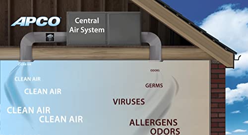 APCO Carbon Matrix HVAC UV Air Purifier, Includes Dual 2-Year UVC Lamp for Coils and Air Handler (18-32 VAC Series) # TUV-APCO-DE2