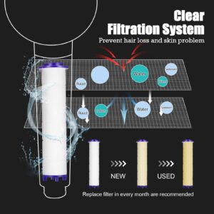 Vortex Shower Head PP-Cotton Filter Cartridge 3.7in Set of 12 Replacement Filter Cartridge for Detachable Propeller Hydro Shower Jet Sets