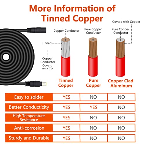 Billion wealth 20Feet 16AWG DC 8mm Male to Female Plug Extension Cable Perfectly Compatible with Solar Generator Portable Power Station and Solar Panel