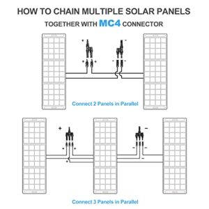 LEOCH 100W Portable Solar Panel for Power Station, Foldable Solar Panel for Outdoor Camping, IP67 Waterproof Durable Solar Panel for RV, Off-Grid Applications