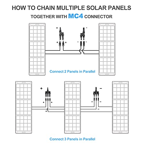 LEOCH 100W Portable Solar Panel for Power Station, Foldable Solar Panel for Outdoor Camping, IP67 Waterproof Durable Solar Panel for RV, Off-Grid Applications