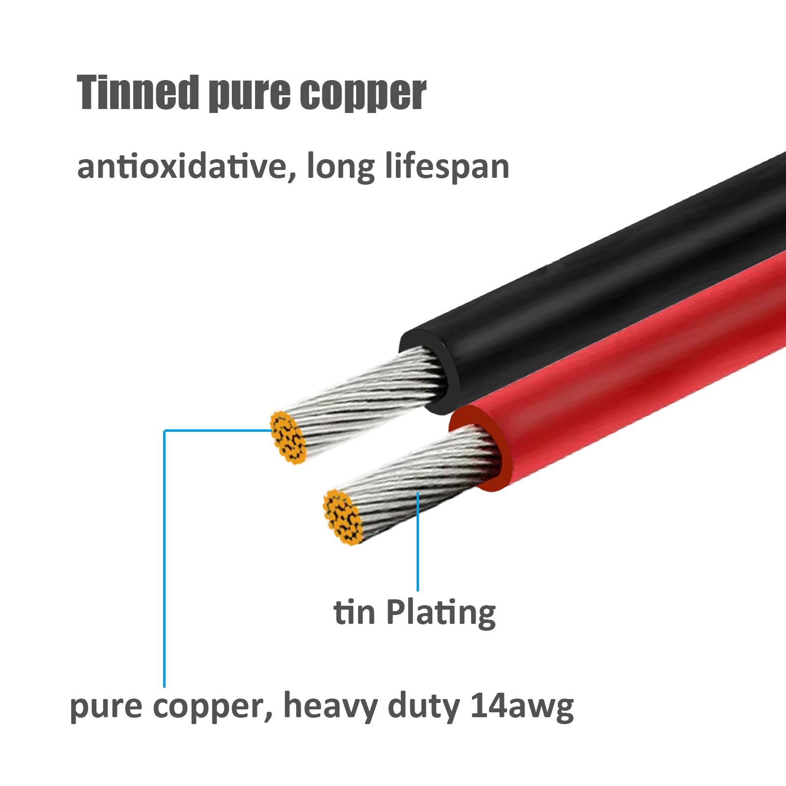 Ihurllu SAE Extension Cable, 10Feet SAE to SAE Extension Cord, 14AWG 2pin Quick Disconnect Harness Wire for Solar Panel and Battery Charging, 2PACK with One Reverse Polarity Connector