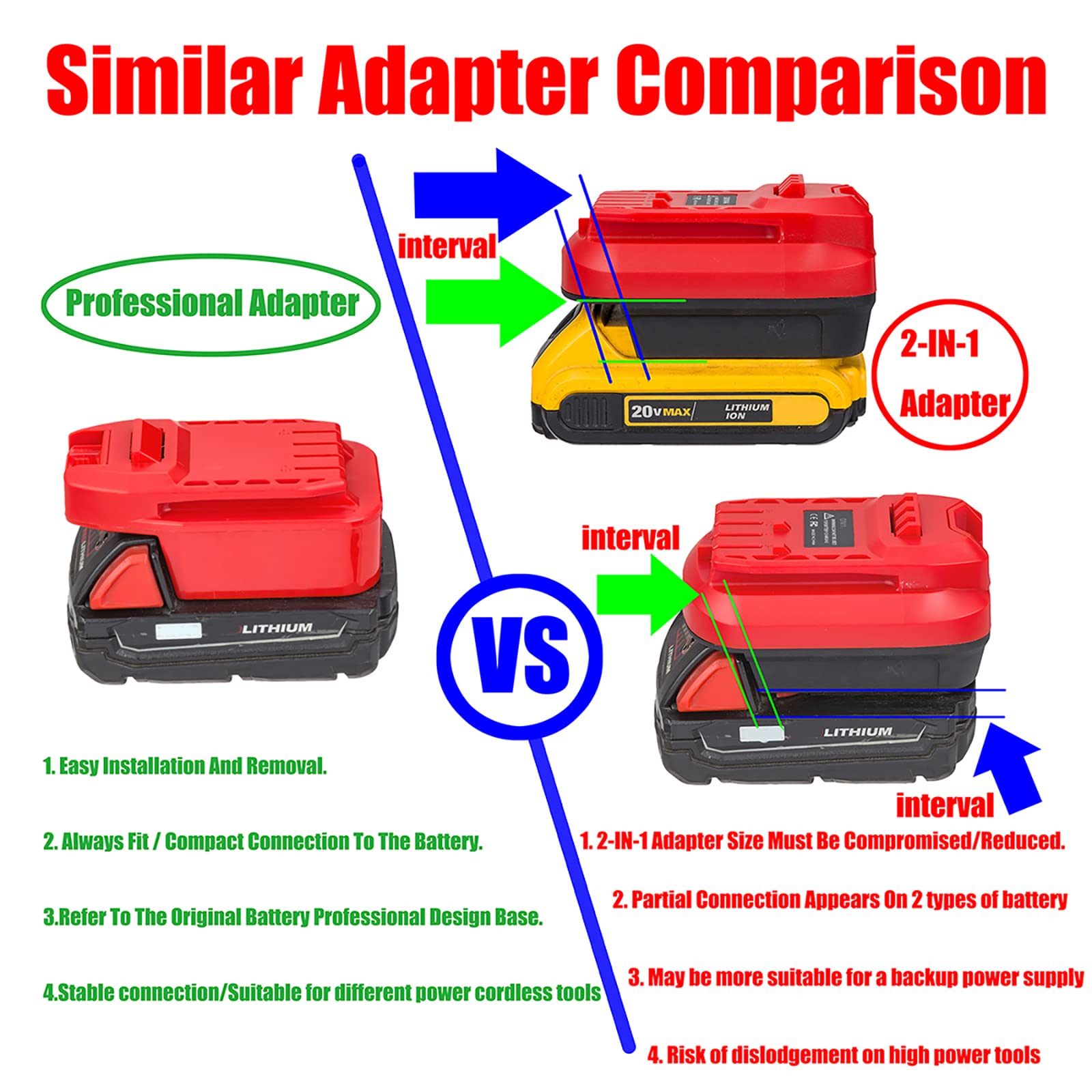 LQ-18RY Adapter Only Fits Craftsman V20 (NOT Old 20v) Cordless Tools for Milwaukee M18 Platform Lithium Batteries-Adapter Only RED MQ-GV 0