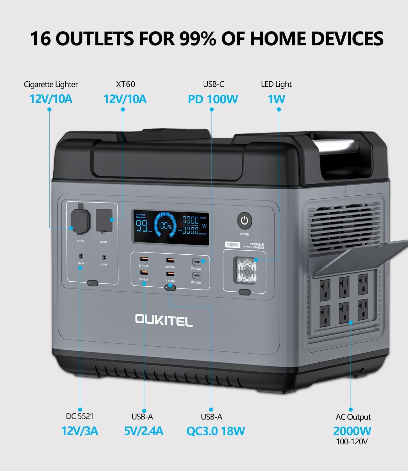 OUKITEL P2001 2000W Portable Power Station, 2000Wh LiFePO4 Battery Backup w/ 6 2000W (4000W Surge) Pure Sine Wave AC Outlets, Solar Generator for Outdoor Camping, RV Travel, Off-grid Home Use, UPS