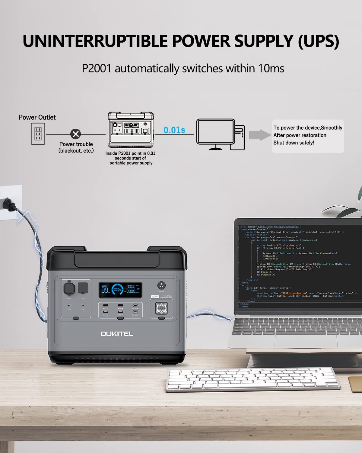 OUKITEL P2001 2000W Portable Power Station, 2000Wh LiFePO4 Battery Backup w/ 6 2000W (4000W Surge) Pure Sine Wave AC Outlets, Solar Generator for Outdoor Camping, RV Travel, Off-grid Home Use, UPS