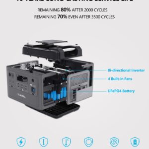 OUKITEL P2001 2000W Portable Power Station, 2000Wh LiFePO4 Battery Backup w/ 6 2000W (4000W Surge) Pure Sine Wave AC Outlets, Solar Generator for Outdoor Camping, RV Travel, Off-grid Home Use, UPS