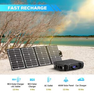 MONTEKSOLAR X1000 Portable Power Station, Solar Generator with 1010Wh, 2x1000W AC & 100W PD Port, 2.5H to Full Charge, Water Resistant, for Home Backup Battery, Outdoor RV, Camping, Emergencies
