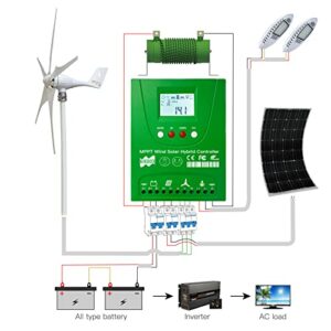 Mars Rock 2000W 12V 24V 48V 0~1000W Wind 0~1000W Solar MPPT Wind Solar Hybrid Controller Pioneer Version Charge Lithium & Lead Acid Gel Battery (12/24V Auto)