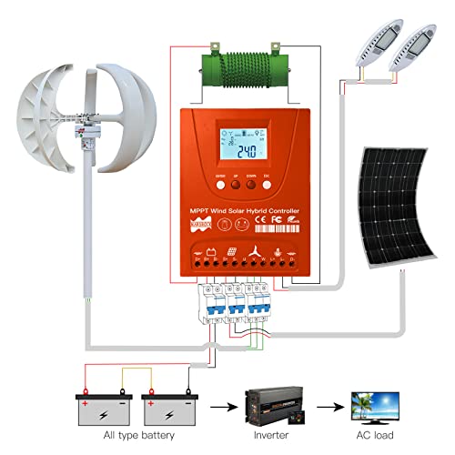 Mars Rock 3000W 12V 24V 48V 0~1500W Wind 0~1500W Solar MPPT Wind Solar Hybrid Controller Pioneer Version Charge Lithium & Lead Acid Gel Battery (12V/24V Auto)