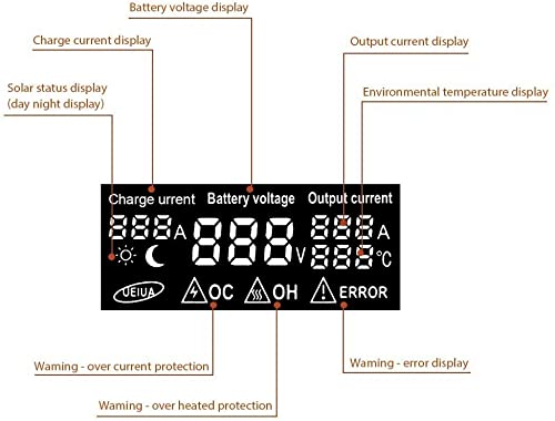 CMG 20A 12V 24V Solar Charge Controller Auto Switch LCD Solar Panel Battery Regulator Charge Controller Overload Protection Temperature Compensation