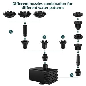 AISITIN 3.5W Solar Fountain Pump, DIY Outdoor Solar Water Pump with Multiple Nozzles, 4.9ft Water Pipe and Stake, Solar Powered Pump for Bird Bath, Ponds, Garden and Other Outdoor Places