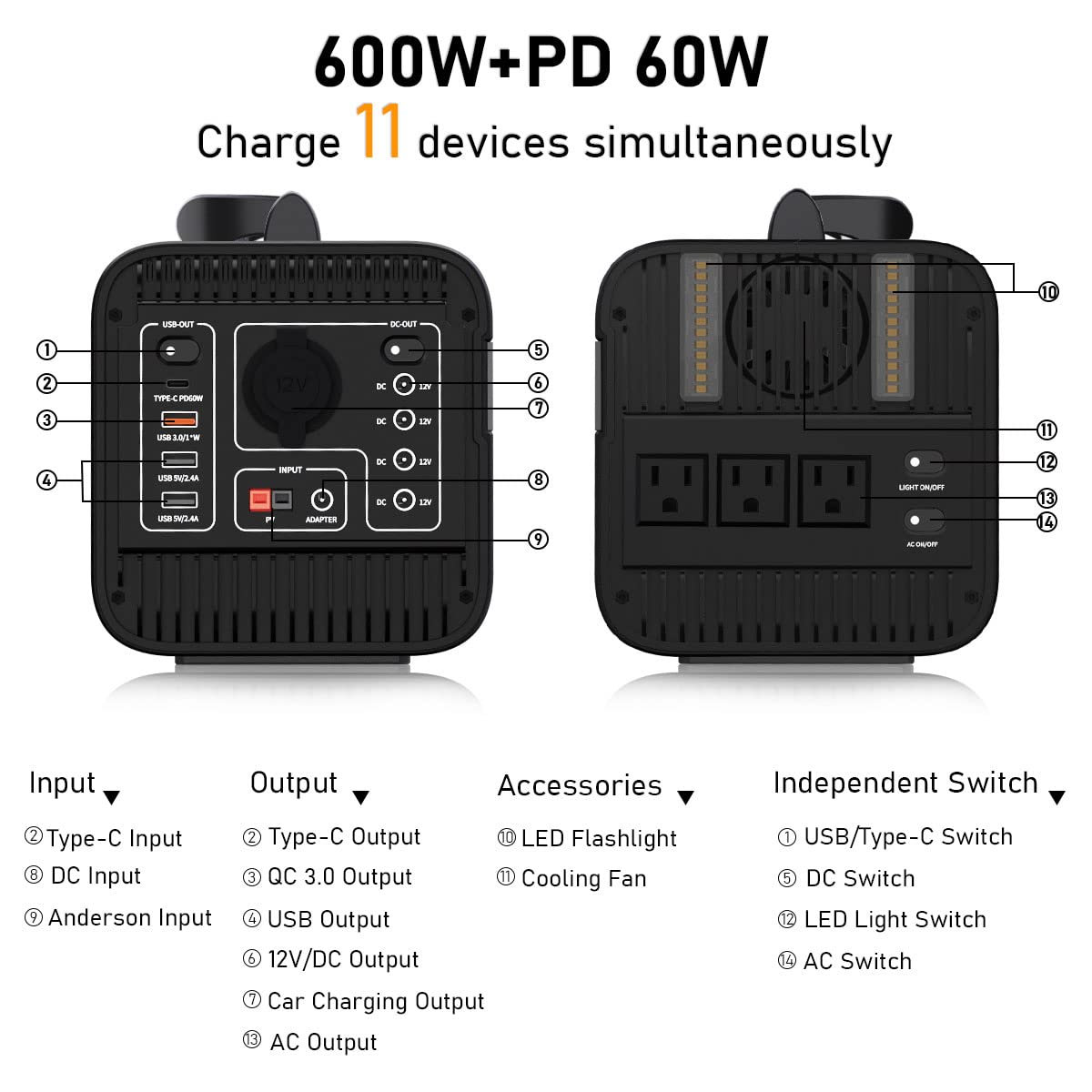 BATINO 600W/577Wh Portable Solar Power Station (Peak 1000W), Solar Generator with PD 60W Quick Charge, 3.0 Fast Charging Port,3 x Pure Sine Wave AC Outlets & LED Flashlight