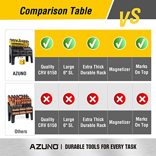 AZUNO 101PCS Magnetic Screwdriver Set with Plastic Racking, Best Screwdriver Set Drive Magnetic Bit and Precision screwdriver Cool Tools for Men Tools (101-Piece)