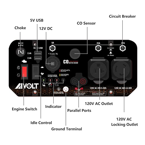 AIVOLT 4200 Watt Open Frame Quiet Inverter Generator - Gas Powered Portable Generator with CO Sensor for Home Camping RV Ready, 50 State Approved