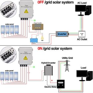 Taiss 4 String PV Combiner Box Solar Combiner Box with 63A Circuit Breaker and 15A Rated Current Fuse & Lightning Arreste Solar Connectors,IP65 Waterproof for On/Off Grid Solar Panel System