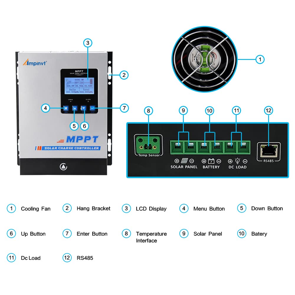 MPPT Solar Charge Controller 80 amp, 12v 24v 36v 48v auto Battery Regulator MAX PV Input 150V, Solar Charger Support Sealed, Gel, Flooded, and Lithium Batteries