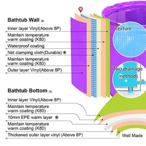 Portable Plastic Bathtub, Folding Spa BathTub for Adults,23"×25" Freestanding Soaking Tub Non-Inflatable Ice Bath Tub, Thickened Thermal Foam to Keep Temperature (Purple Bathtub)