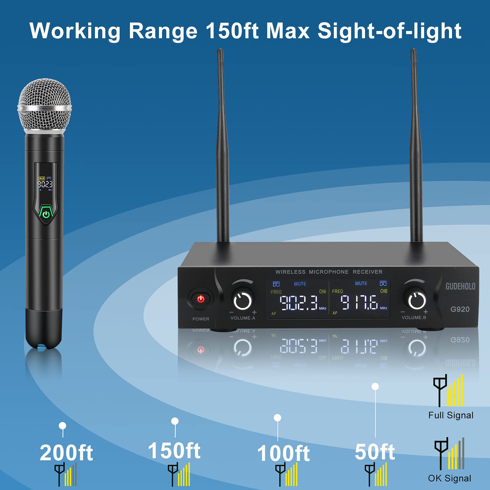 GUDEHOLO Wireless Microphone System with case, Metal UHF Dual Handheld 20 Channels Professional Cordless Mic System for Church, DJ, Karaoke,Wedding, Home KTV Set