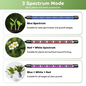 Shyineyou Grow Lights for Indoor Plants Full Spectrum,80 LEDs Plant Light for Indoor Plants with 3/9/12H Timer,4 Heads Clip On Plant Grow Light with 3 Modes,20%-100%