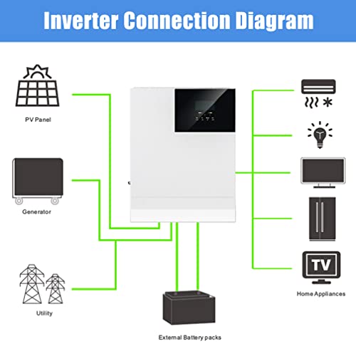 funwill 3000W Solar Charge Inverter, 24V DC to 110V 120V AC, Pure Sine Wave Inverter Built-in 60A MPPT Charge Controller, for Lead-Acid and Lithium Battery (USA Shipping, 3-5 Days Delivery)