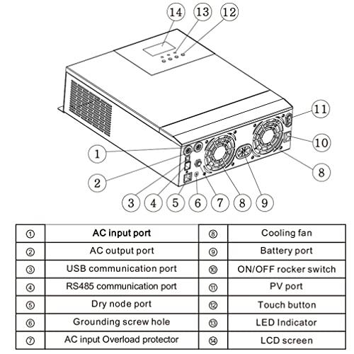 funwill 3000W Solar Charge Inverter, 24V DC to 110V 120V AC, Pure Sine Wave Inverter Built-in 60A MPPT Charge Controller, for Lead-Acid and Lithium Battery (USA Shipping, 3-5 Days Delivery)