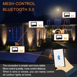 LED Flood Light Outdoor 800W Equivalent 8000LM Smart RGB Landscape Lighting with APP Control, DIY Scenes - Timing - Warm White 2700K - Color Changing Uplight, IP66 Waterproof US Plug MELPO(2Pack)