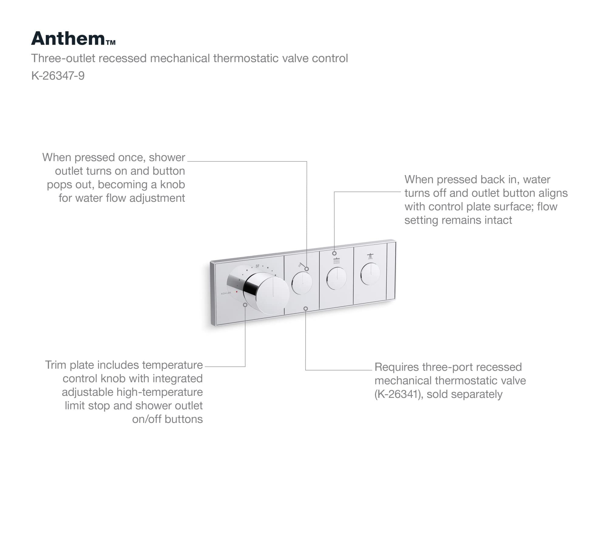 KOHLER 26347-9-CP Anthem Digital Thermostatic Valve Control Panel, Three-Outlet, Recessed Push Buttons, Polished Chrome