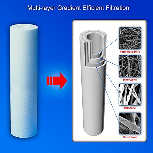 Standard Whole House Melt-blown Four Layers Filtration Polypropylene 5 Micron Sediment Filter 20” x 2.5” Fits 20” x 2.5” Housings. Compatible with FPMB5-20, FPMB520, SDC-25-2005/4, VX05-20 Pack of 6