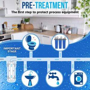 Standard Whole House Melt-blown Four Layers Filtration Polypropylene 5 Micron Sediment Filter 20” x 2.5” Fits 20” x 2.5” Housings. Compatible with FPMB5-20, FPMB520, SDC-25-2005/4, VX05-20 Pack of 4