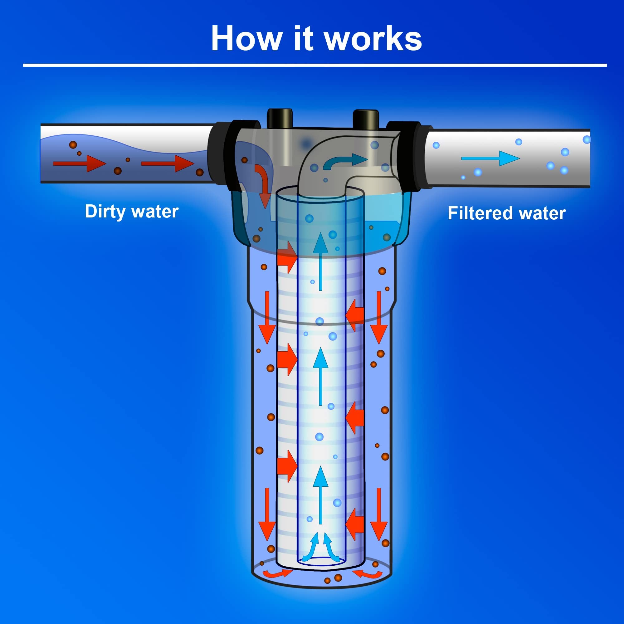 Standard Whole House Melt-blown Four Layers Filtration Polypropylene 5 Micron Sediment Filter 20” x 2.5” Fits 20” x 2.5” Housings. Compatible with FPMB5-20, FPMB520, SDC-25-2005/4, VX05-20 Pack of 4