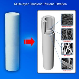 Standard Whole House Melt-blown Four Layers Filtration Polypropylene 5 Micron Sediment Filter 20” x 2.5” Fits 20” x 2.5” Housings. Compatible with FPMB5-20, FPMB520, SDC-25-2005/4, VX05-20 Pack of 4