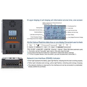 Wene K100 MPPT Solar Controller, 100A Solar Panel Charging Regulator with Screw for Outdoor Monitoring for Communication Base Station