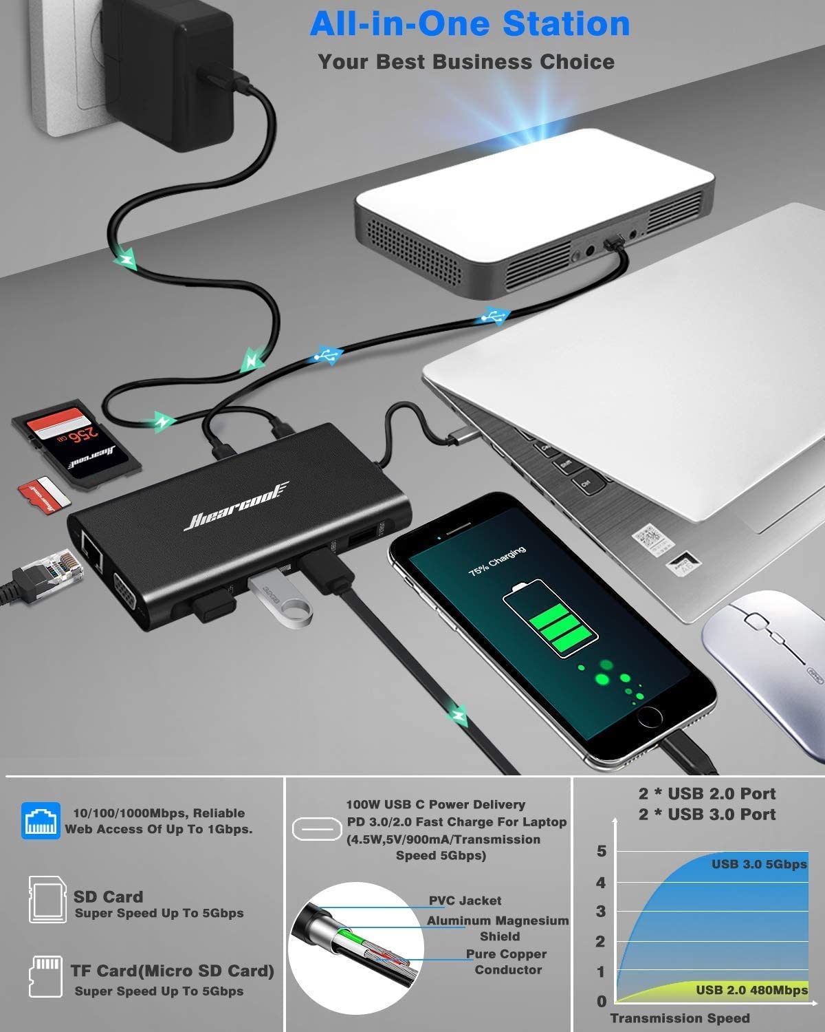 Hiearcool Docking Station,11IN1 USB C Docking Station,Dual Monitor Laptop Docking Station USB C Dock for Dell HP Lenovo Universal Docking Station for Office and Work from Home