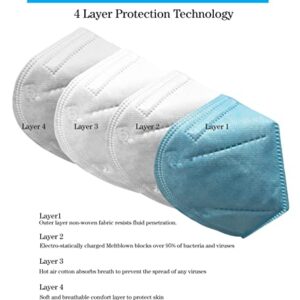 ProStar Respirator Face Mask, Fold-Style with Ear Loops, Made in USA, 20pcs, 4-Layer ≥ 95% Filter Efficiency, Blue Mask