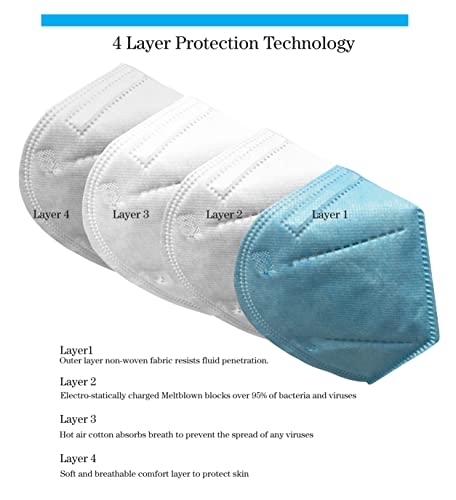 ProStar Respirator Face Mask, Fold-Style with Ear Loops, Made in USA, 20pcs, 4-Layer ≥ 95% Filter Efficiency, Blue Mask