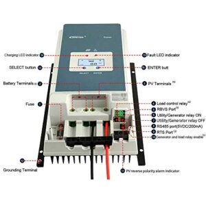 MPPT Charge Controller 60A Solar Charger Controller + Remote Meter MT50 + RTS 48V/36V/24V/12V Auto with Backlight LCD Display Solar Controller for Solar Power Battery Charging Regulator System