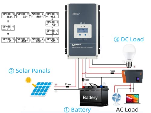 MPPT Charge Controller 60A Solar Charger Controller + Remote Meter MT50 + RTS 48V/36V/24V/12V Auto with Backlight LCD Display Solar Controller for Solar Power Battery Charging Regulator System