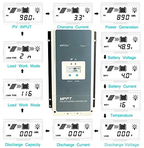 EPEVER 100A Mppt Charge Controller 48V 36V 24V 12V Auto - Negative Ground MAX 150V 7500W Input for AGM Gel Flooded Lithium User Backlight LCD Display