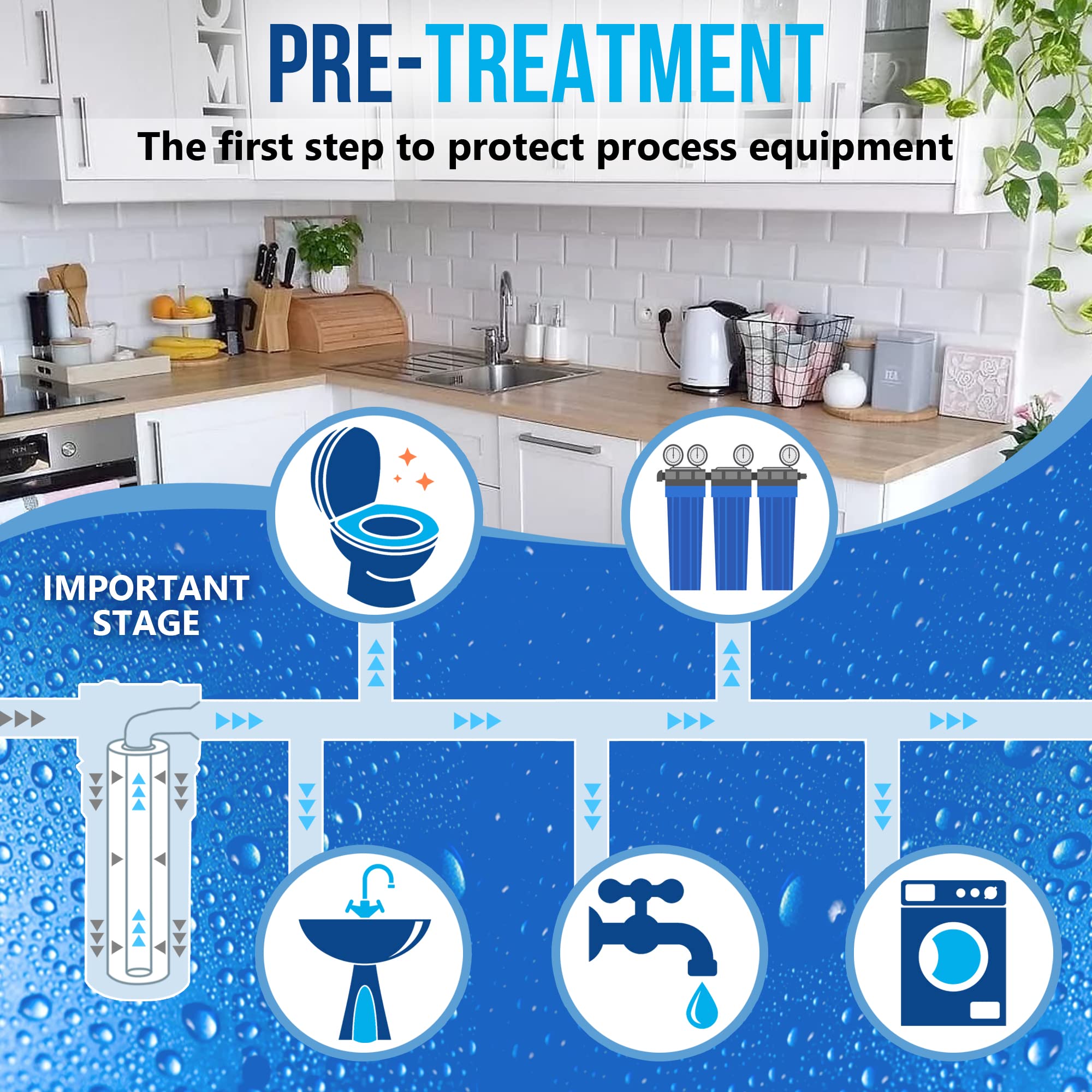 Standard Whole House Melt-blown Four Layers Filtration Polypropylene 10 Micron Sediment Filter 20” x 2.5” Fits 20” x 2.5” Housings. Compatible with FPMB5-20, FPMB520, SDC-25-2005/4, VX05-20 Pack of 4